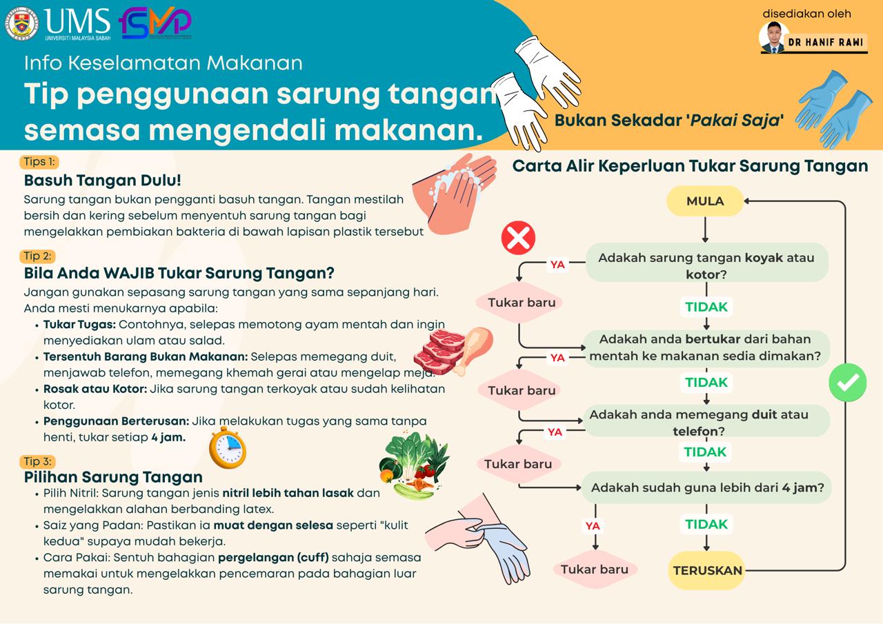 PAKAI GLOVE TAPI PEGANG MACAM-MACAM? JOM BACA TIPS UNTUK PENIAGA BAZAR.